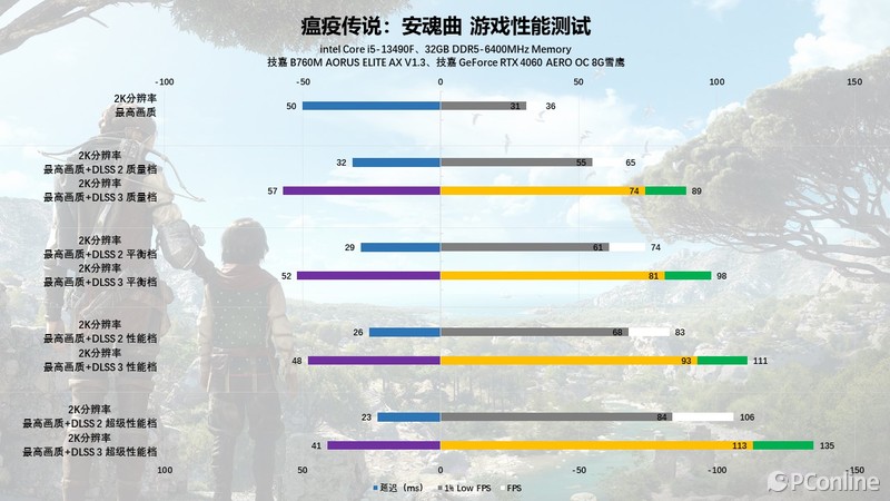 5K+海景房！性价比配置2K畅玩光追3A大作