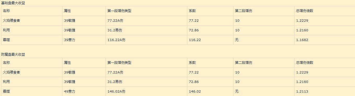 暗黑破坏神4巅峰盘加点收益详解巅峰盘怎么加点