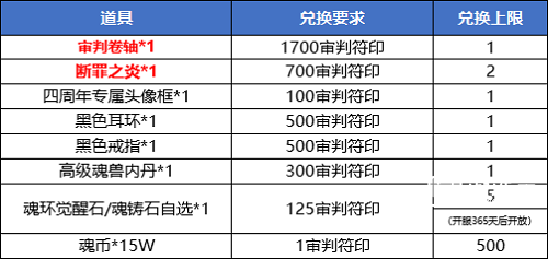 斗罗大陆h5修罗历练策略