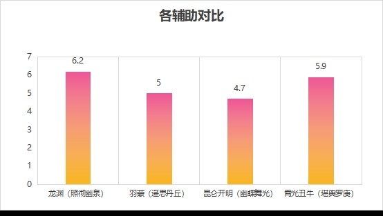 无尽剑威神都夜行录全新SSR妖灵“龙渊”攻略新鲜出炉