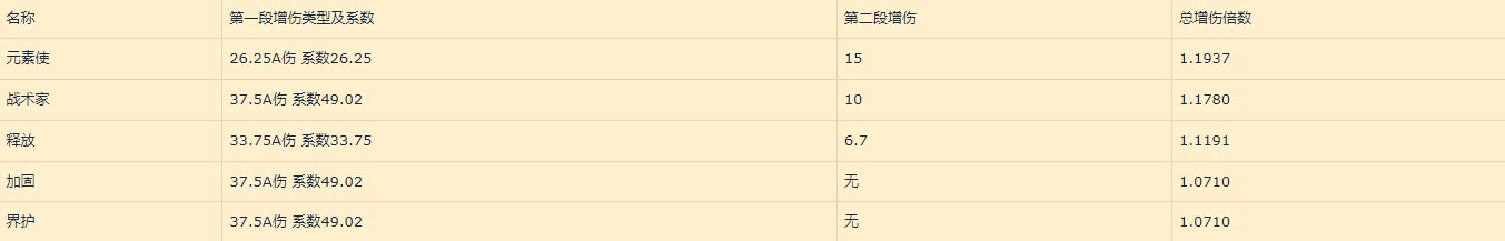 暗黑破坏神4巅峰盘加点收益详解巅峰盘怎么加点