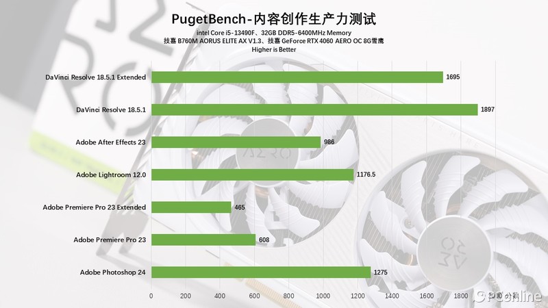 5K+海景房！性价比配置2K畅玩光追3A大作