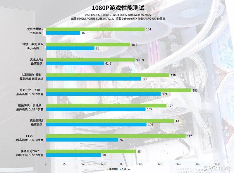 5K+海景房！性价比配置2K畅玩光追3A大作