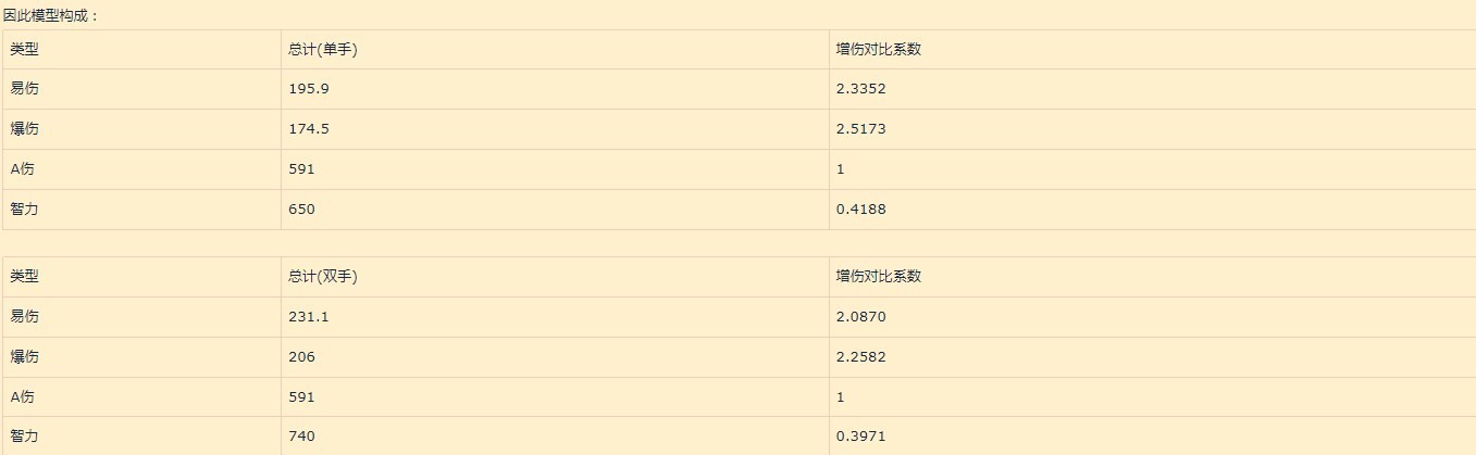 暗黑破坏神4巅峰盘加点收益详解巅峰盘怎么加点