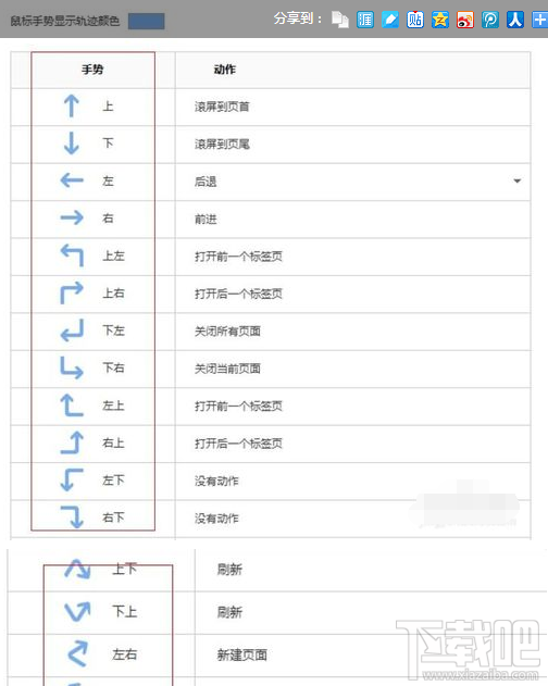 搜狗浏览器怎么设置鼠标手势