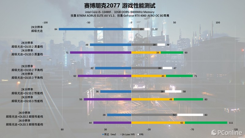 5K+海景房！性价比配置2K畅玩光追3A大作