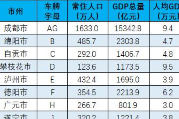 川K是哪里的车牌号四川省内江市川A为成都市车牌代码