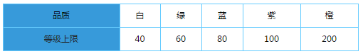 口袋妖怪3D战斗力怎么提升口袋妖怪3D提升技巧攻略