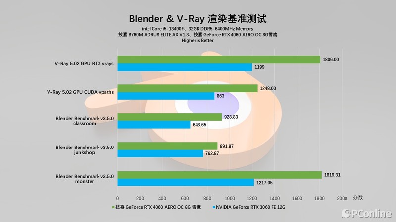 5K+海景房！性价比配置2K畅玩光追3A大作