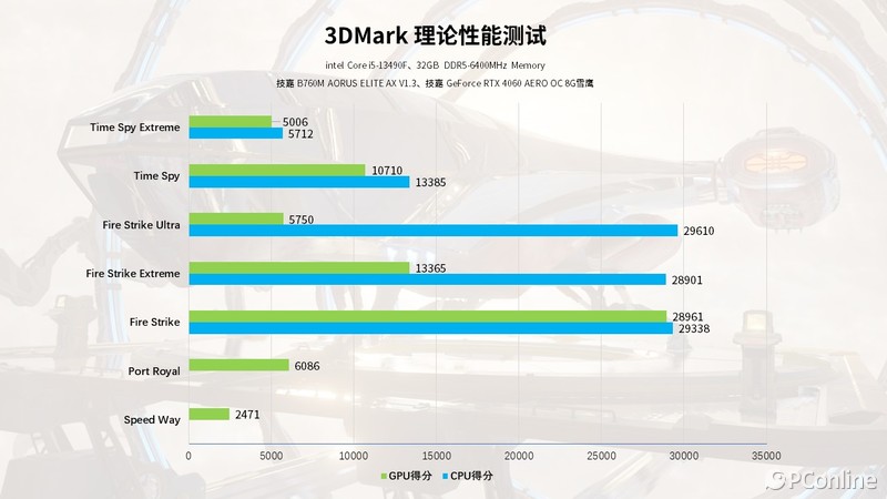 5K+海景房！性价比配置2K畅玩光追3A大作