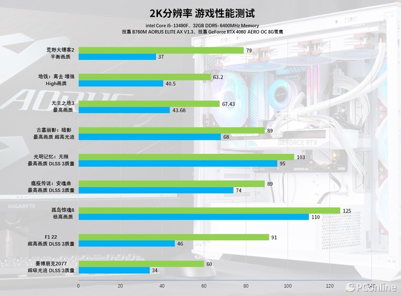 5K+海景房！性价比配置2K畅玩光追3A大作