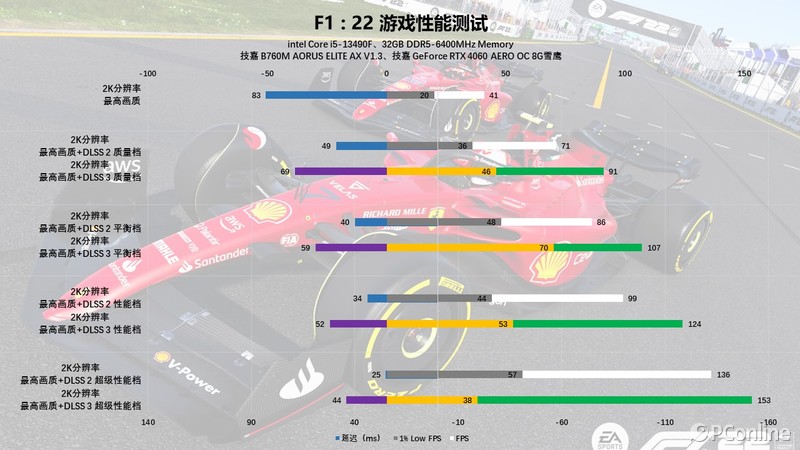 5K+海景房！性价比配置2K畅玩光追3A大作