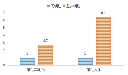 无尽剑威神都夜行录全新SSR妖灵“龙渊”攻略新鲜出炉