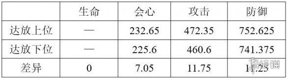 战双帕弥什意识位置怎么摆-意识位置摆放指南