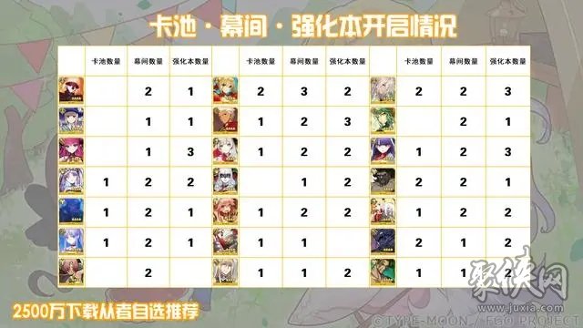 fgo2500万下载四星从者自选有哪些2500wdl四星从者自选推荐