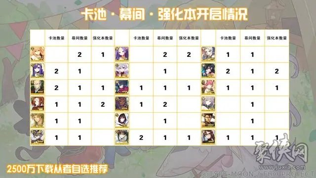 fgo2500万下载四星从者自选有哪些2500wdl四星从者自选推荐