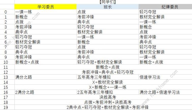 学习高手游戏攻略大全所有加点推荐