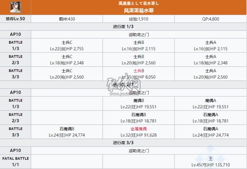 fgo荆轲相关副本配置荆轲强化本攻略