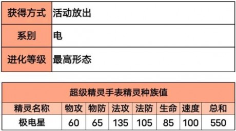 超级精灵手表极电星超级精灵手表极电星培养攻略分享