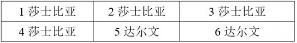 战双帕弥什意识位置怎么摆-意识位置摆放指南