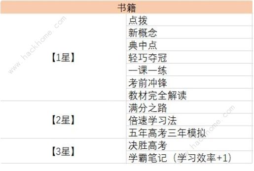 学习高手游戏攻略大全所有加点推荐