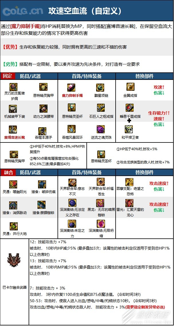 DNF15周年血法毕业装备如何选择