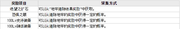 DNF黑鸦之境奖励一览