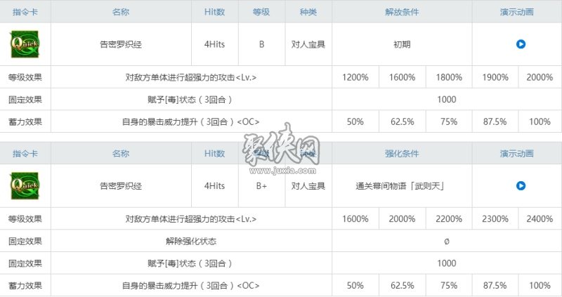 fgo武则天相关副本配置武则天强化本攻略