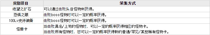 DNF黑鸦之境奖励一览