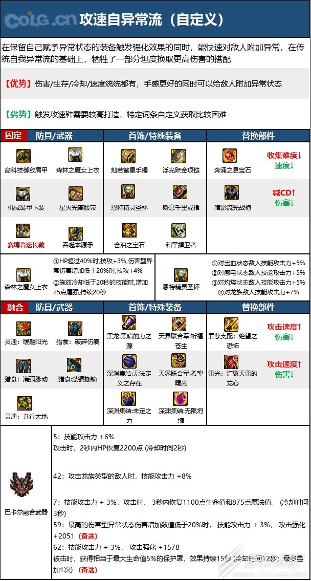 DNF15周年血法毕业装备如何选择