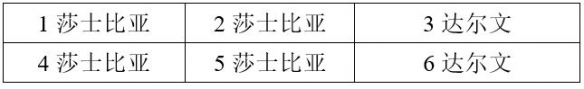 战双帕弥什意识位置怎么摆-意识位置摆放指南