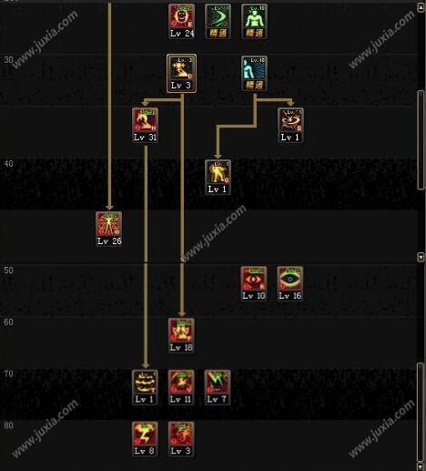 dnf天帝技能加点最新瞎子阿修罗90刷图加点