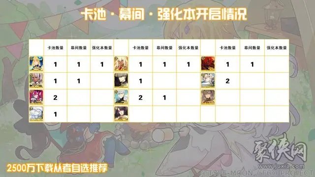 fgo2500万下载四星从者自选有哪些2500wdl四星从者自选推荐