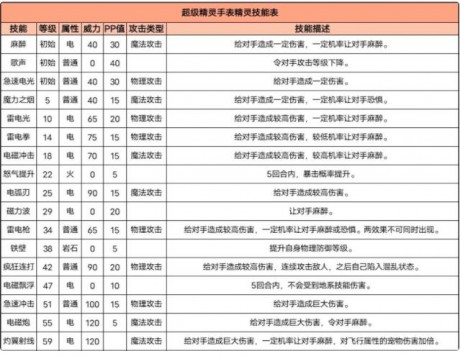 超级精灵手表极电星超级精灵手表极电星培养攻略分享