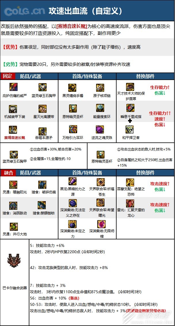 DNF15周年血法毕业装备如何选择