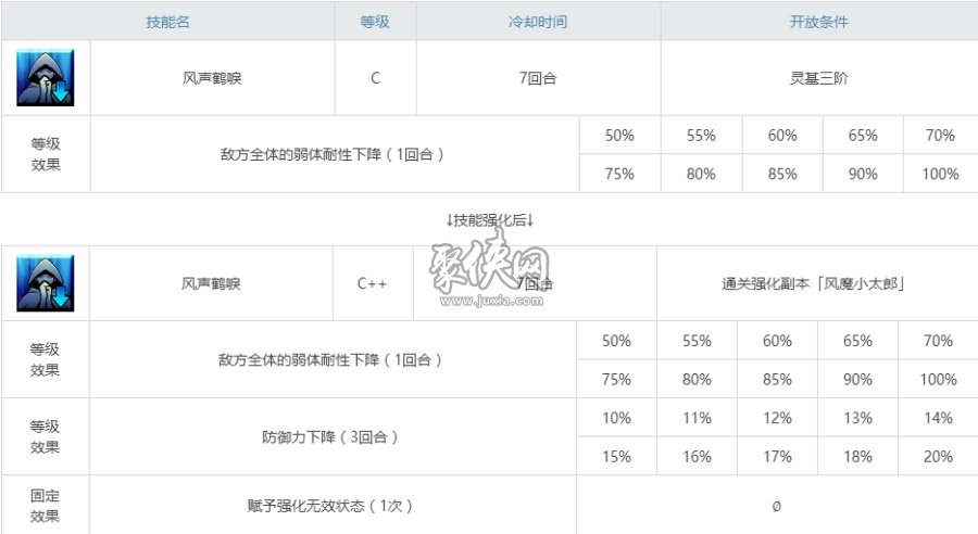 fgo风魔小太郎相关副本配置风魔小太郎强化本攻略