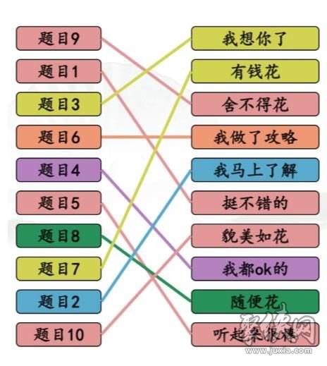 汉字找茬王完成情商连线攻略完成情商连线答案