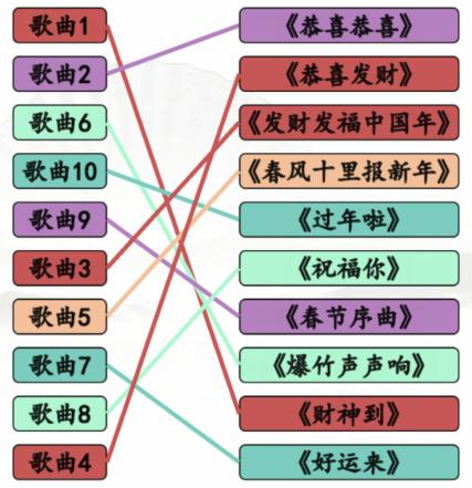 汉字找茬王春节神曲连出神曲通关攻略