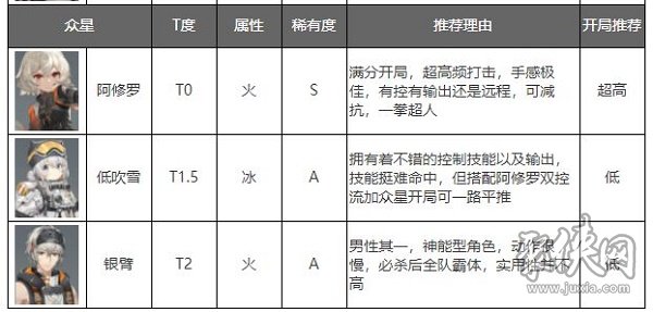 深空之眼什么时候公测公测奖励汇总