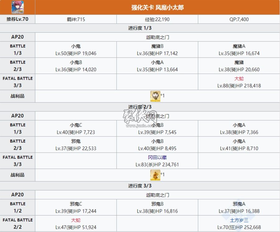 fgo风魔小太郎相关副本配置风魔小太郎强化本攻略