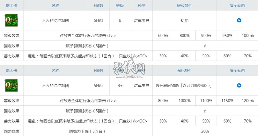 fgo风魔小太郎相关副本配置风魔小太郎强化本攻略