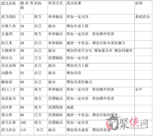 江湖笑攻略武当武器技能详细介绍