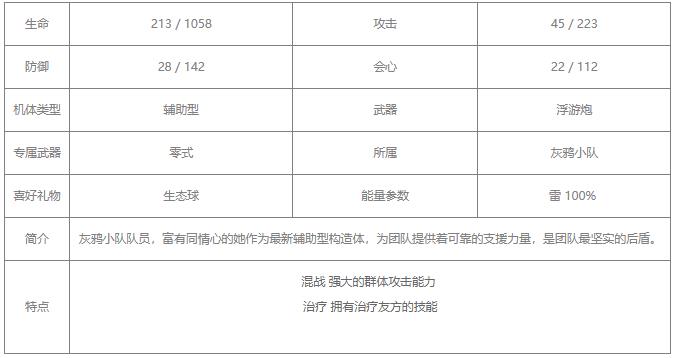 战双帕弥什丽芙蚀暗值不值得培养