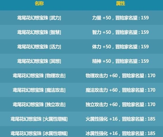 dnf夏日套2021宠物附魔怎么选2021夏日套宠物宝珠选择攻略