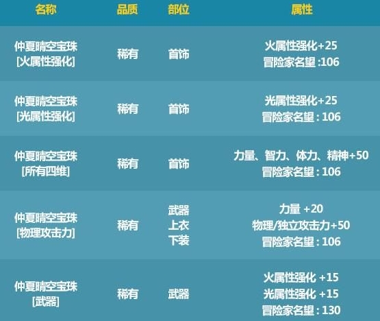 dnf夏日套2021宠物附魔怎么选2021夏日套宠物宝珠选择攻略