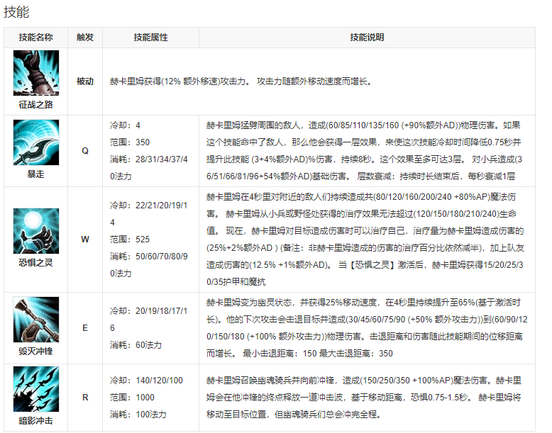 英雄联盟手游人马上线时间介绍