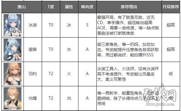 深空之眼什么时候公测公测奖励汇总