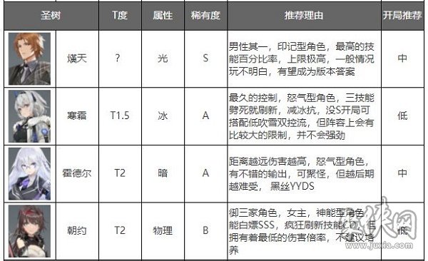 深空之眼什么时候公测公测奖励汇总