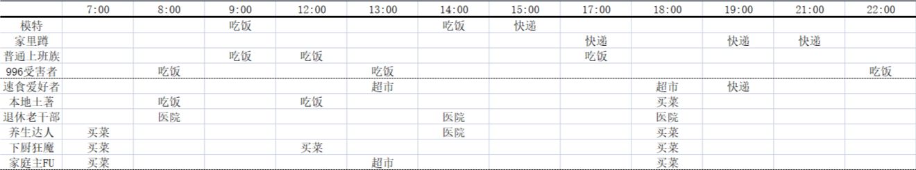 房东模拟器怎么解锁成双公寓租客数量房间设置技巧