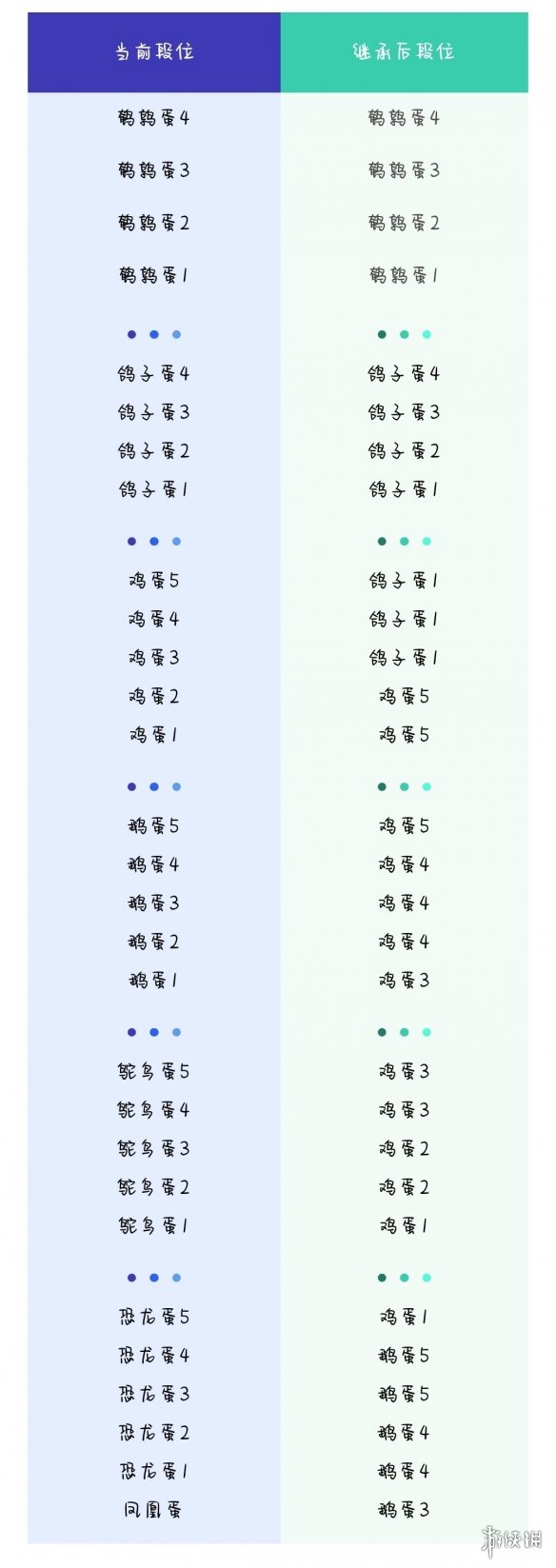 蛋仔派对段位继承规则段位怎么继承